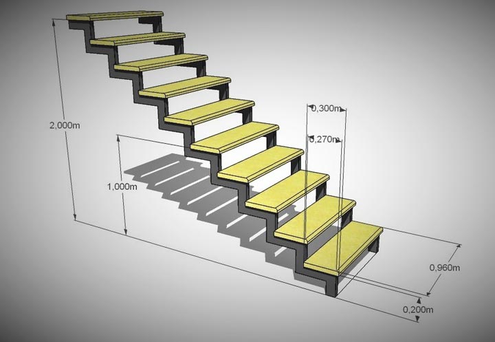 Размер ступеней лестницы
